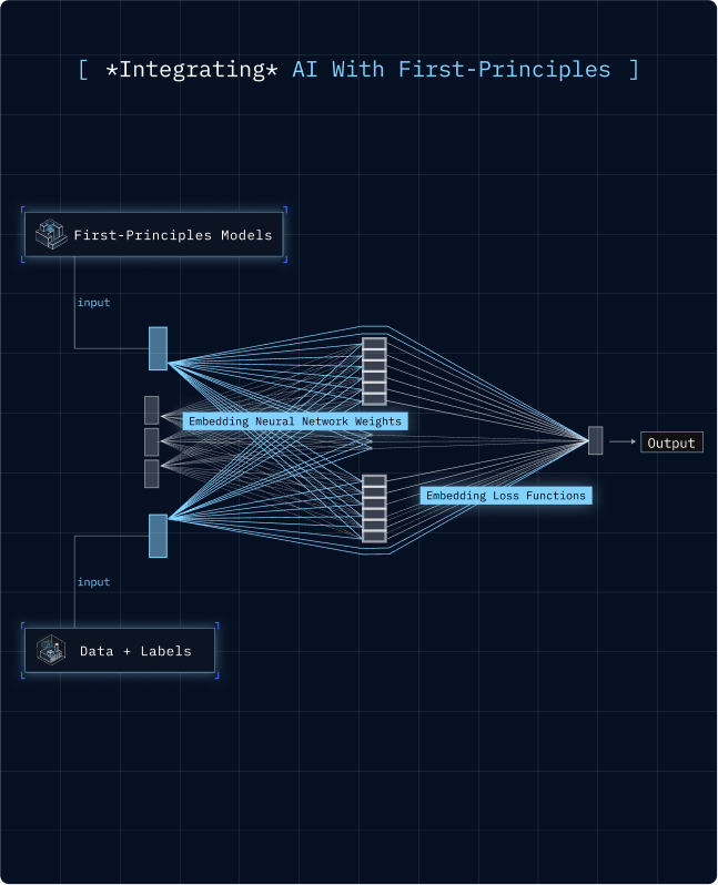 Digital control interface